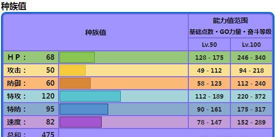 宝可梦朱紫巨锻匠配招攻略（打造最强巨锤小火龙，提升你的战斗力）