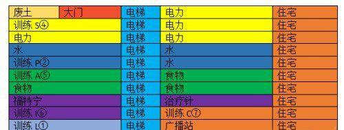 《崩坏3》避难所建设攻略（如何打造一个安全、舒适的避难所？）