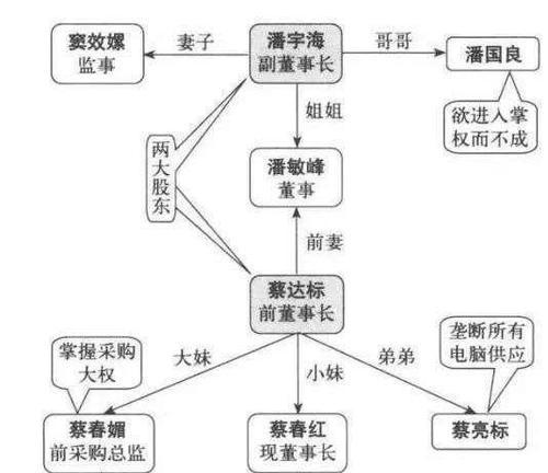 风云家族（探寻剑侠世界的江湖之路）