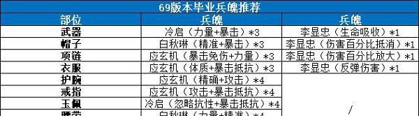 剑侠世界3易水秘籍搭配攻略：解锁绝世武功的关键