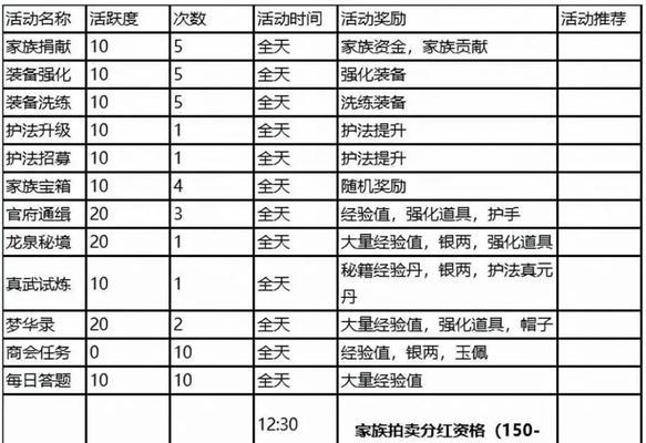 剑侠世界挂机赚钱大全，这里有你想要的答案