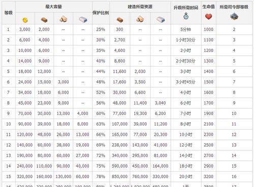 《新笑傲江湖》尘缘奇遇任务流程一览（跟随主线探索江湖奇遇，开启全新修行之旅）