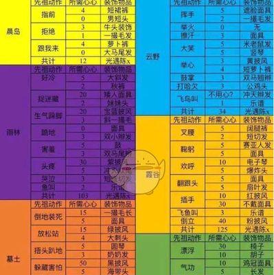 《新笑傲江湖》公平试炼模式规则奖励一览（掌握规则，赢取丰厚奖励！公平竞技，笑傲江湖！）