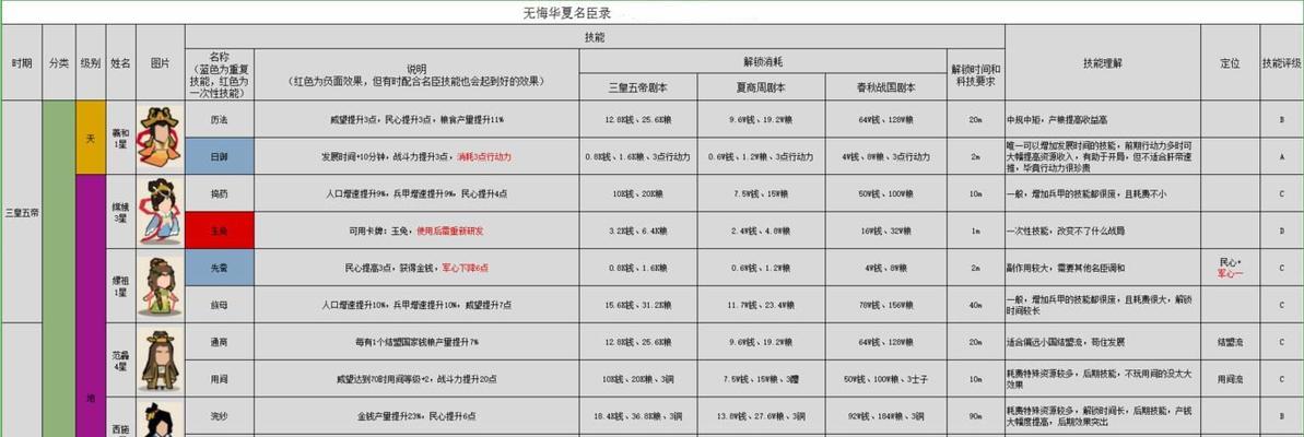 修个肝仙2023最新兑换码一览（体验修仙之路，领取海量奖励）