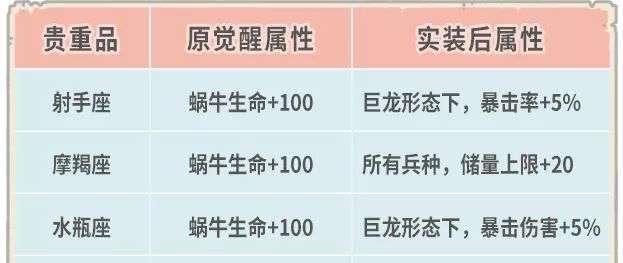 《穿越时空的力量——最强蜗牛虫洞因子》（获取方式、作用介绍与游戏应用）