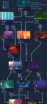 《最终王冠》关卡8-6通关攻略（打破困境，征服挑战）