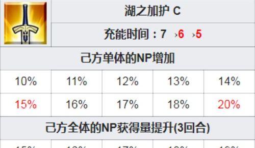 《FGO玛丽强化任务攻略》（探秘玛丽宝具本效果汇总与任务完成方法）