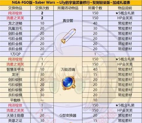 FGO圣诞二期复刻高难本攻略（详解高难本打法，让你轻松通关）