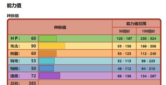 《re0手游》心之器搭配属性效果一览（打造最强战斗组合，让你轻松称霸游戏世界）