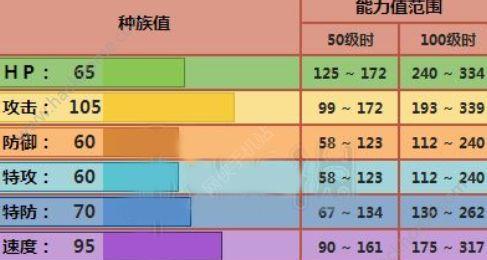 宝可梦大探险双技能与单技能的选择（如何选择适合自己的宝可梦技能——推荐双技能）