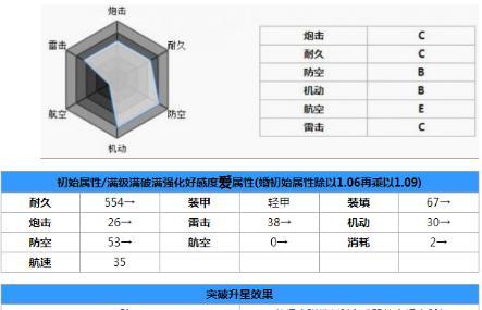 碧蓝航线里士满台词大全：探寻内心的真实勇气