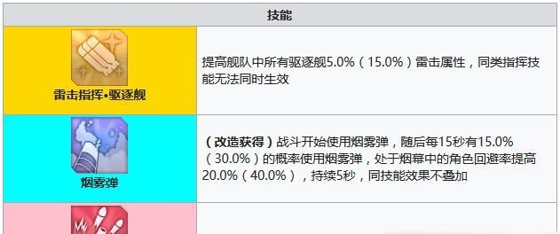 碧蓝航线彗星改造材料一览及彗星改怎么样