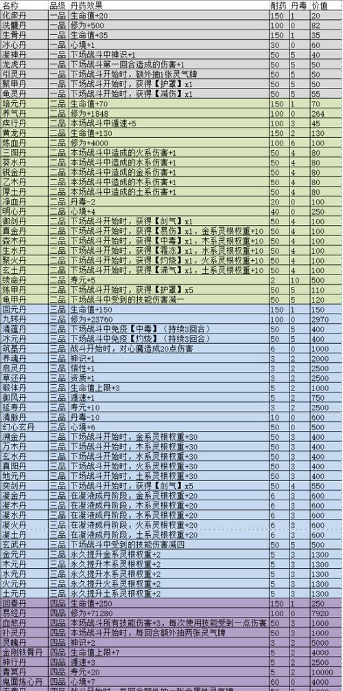 玩转太公传承炼器，炼出最强装备！（以太公传承炼器技巧，助你成为游戏炼器达人！）