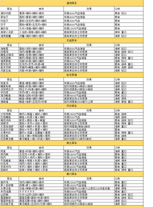 《天涯明月刀手游》前100级各氪度一览（解析手游中不同等级的氪金需求）