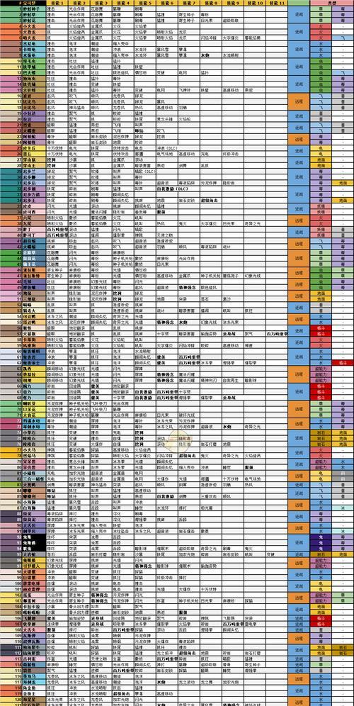 宝可梦探险寻宝技能表全精灵技能招式效果介绍（探险好帮手，让你轻松找到宝藏！）