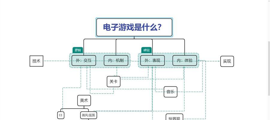 《以丛林法则大逃杀》如何联机组队玩法解析（掌握游戏规则，组建最强战队）