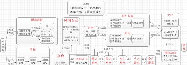 地下城堡2野蛮人转职路线最详细野蛮人转职表（一文解析野蛮人转职技能和属性加点，让你轻松游戏）