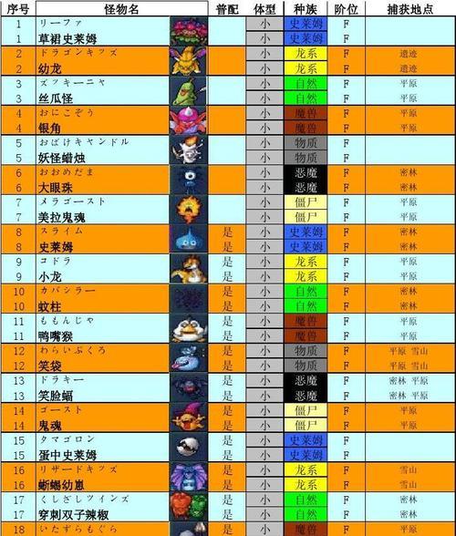 《地下城堡2》四星勇者技能详解（了解各种四星勇者技能的特点与运用技巧）