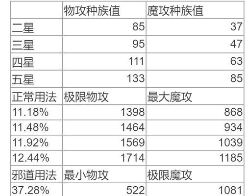 方舟指令3-1配置介绍（掉落一览、三原则解析）