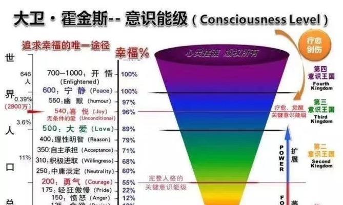 风云岛中霍金斯技能天赋锦囊详解（以游戏为主，掌握霍金斯技能天赋的有效方法）