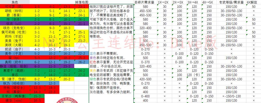 《春色法衣合成公式一览，公主助你搭配花样春装》（以公主连接春色法衣，炫丽绽放美丽新季节！）