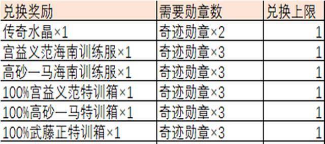 《灌篮高手手游》篮球币攻略（篮球币获取途径详解，让你轻松升级）