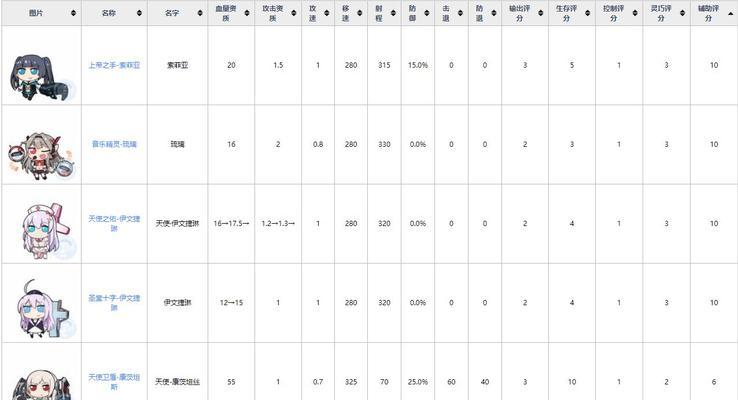 探秘远坂秋的魂器学院属性技能天赋（深入了解魂姬图鉴中远坂秋的属性技能，打造最强阵容）