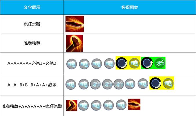 《以魂武者手游》中猎刃技能及使用方法详解（熟练掌握猎刃技能，轻松战胜敌人）