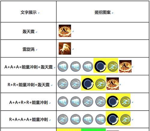 以魂武者手游攻略（掌握野牛技能，成为强大的战士）