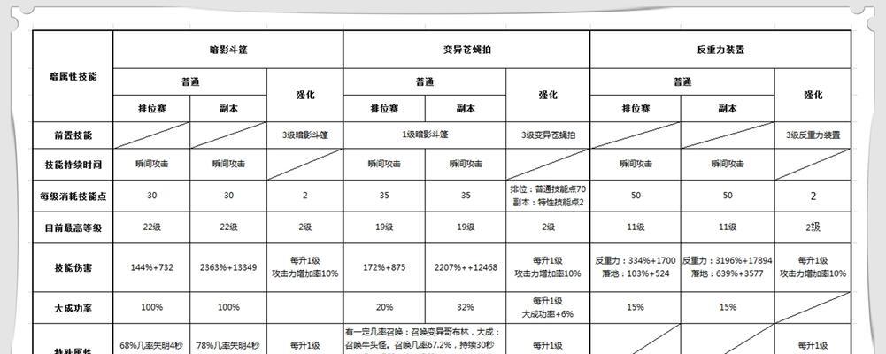 DNF手游魔道学者装备过渡选择攻略（如何选择适合自己的装备，让魔道学者变得更强？）