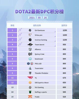 DOTA2TI10全球总决赛赛程揭晓（国际水平比赛，抢夺巨额奖金，战队实力对决）