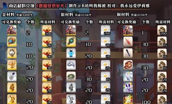 FGO24预热卡池活动全攻略（以FGO24预热卡池活动介绍为主题，掌握最新活动内容！）