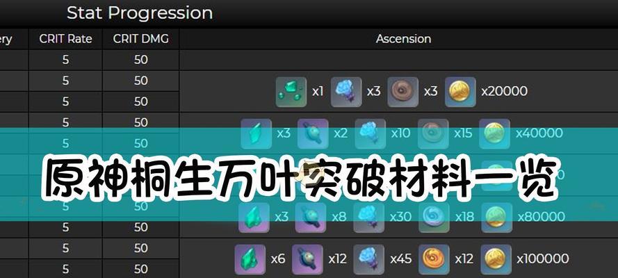 原神无工之剑突破材料一览（升星材料、强化材料、精炼材料等详解，让你的无工之剑更加强大）