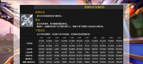 《原神》心海天赋技能加点详解（精准加点，助你稳固战斗优势）