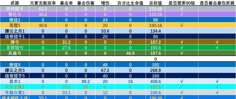 《原神》夜兰最强阵容搭配攻略（全面解析夜兰阵容，助你成为强者）