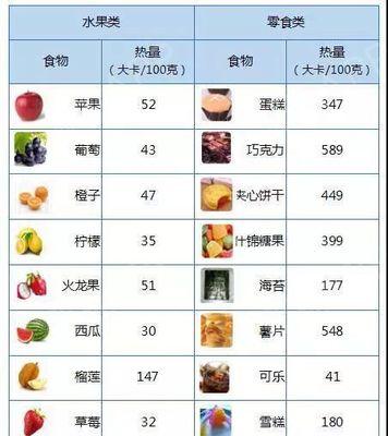 《勇者食物系统》玩法详解（掌握食物加成效果）