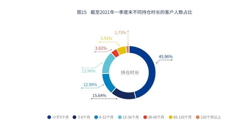 以星耀少女为主题的第内芙观测公式一览（用图鉴详解第内芙观测公式）