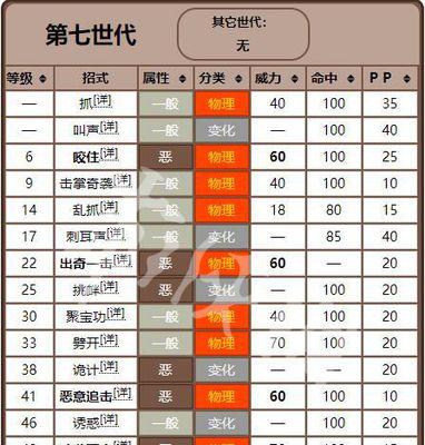 《烟雨江湖》辉月神功武学招式及属性介绍（掌握神功）