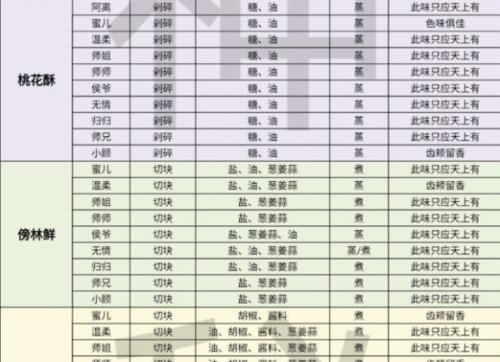 《逆水寒》才华不够怎么办（用最简单的方法提升才华值）