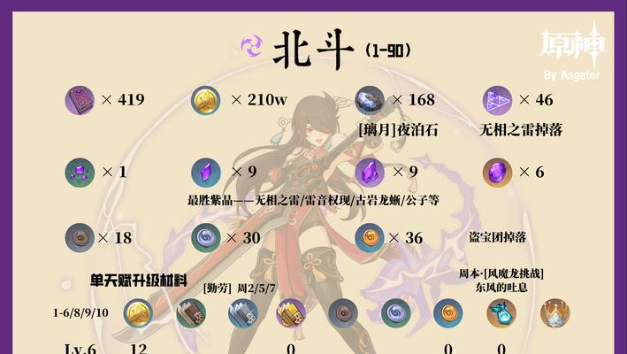 《原神》魈天赋培养素材突破材料与获取途径一览（一键get）