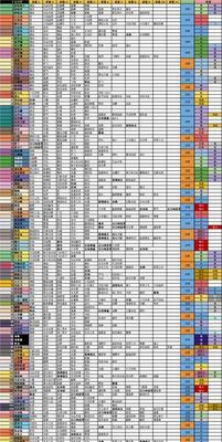 探险寻宝必备最强宝可梦阵容（阵容搭配分享以游戏为主）