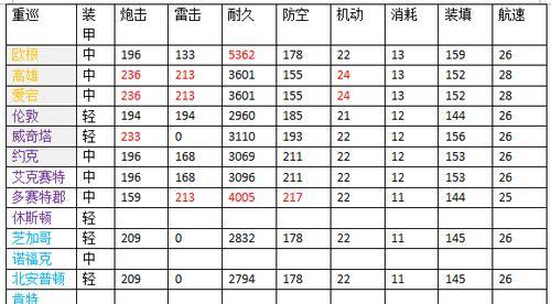 碧蓝航线输出类重巡推荐：哪些重巡可以作为你输出的？