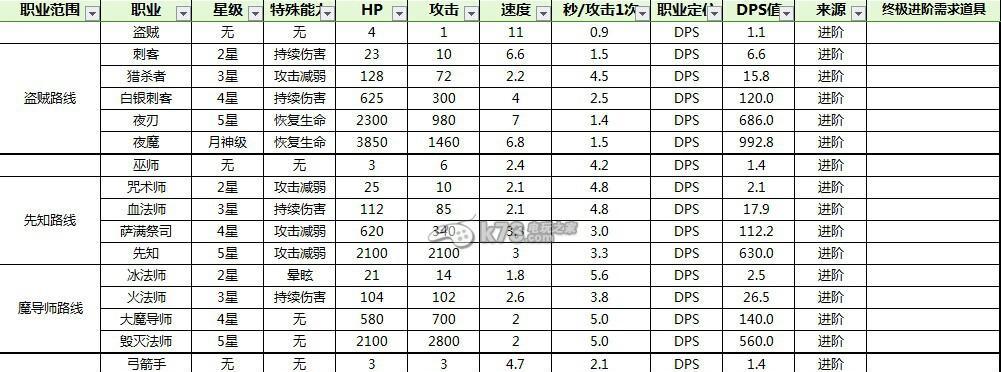 探秘地下城堡2任务攻略（全面解析地下城堡2任务攻略）