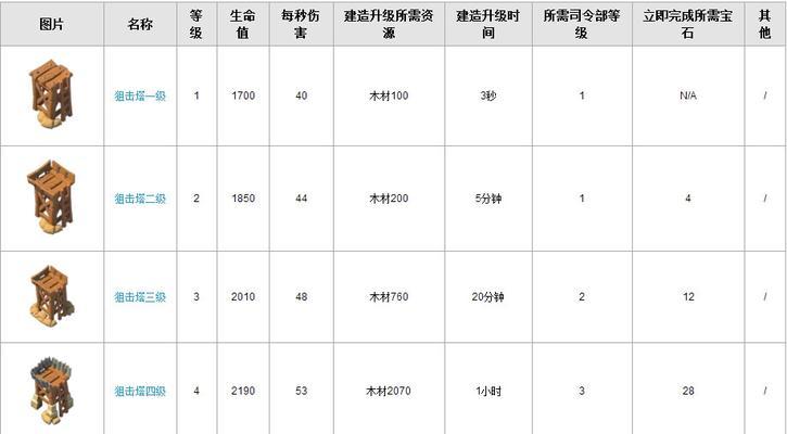 《指尖学园升级攻略》（快速提升等级方法详解）