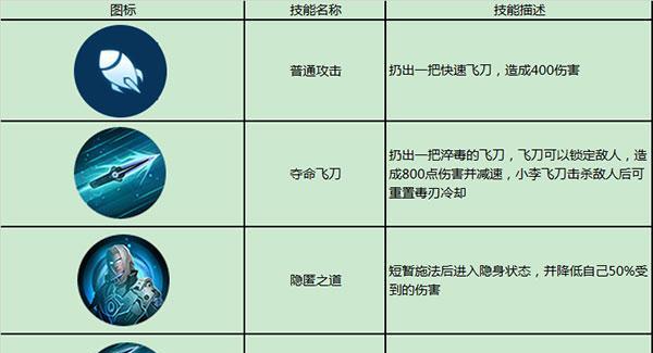 《枪火战神解放者》攻略分享——突击英雄解放者怎么玩（掌握解放者技能）