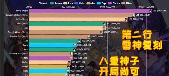 原神散兵突破材料刷新方式详解