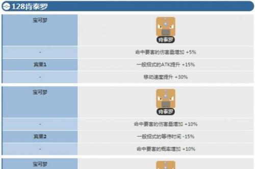 探寻宝可梦世界的秘密——宝可梦大探险（揭秘肯泰罗的精灵数据）