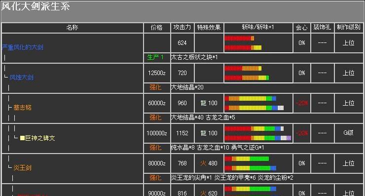 猎人手游伙伴图鉴，选择正确伙伴，助力战斗（探索伙伴的作用和选择技巧）