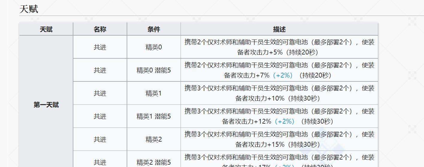 《明日方舟》技力回复机制详解（游戏技巧）