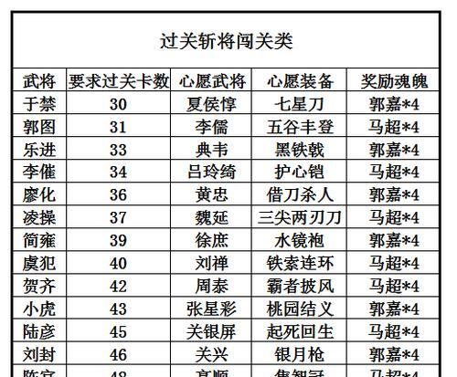 《传奇箭袋图鉴一览》（魔界塔箭袋属性介绍）